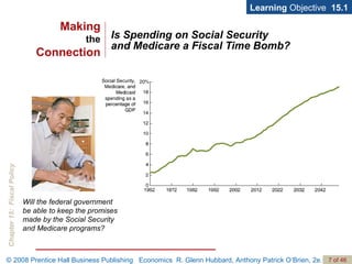 Is Spending on Social Security  and Medicare a Fiscal Time Bomb? Learning  Objective  15.1 Will the federal government be able to keep the promises made by the Social Security and Medicare programs? Making the Connection 