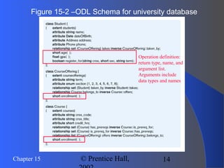 14Chapter 15 © Prentice Hall,
Figure 15-2 –ODL Schema for university database
Operation definition:
return type, name, and
argument list.
Arguments include
data types and names
 