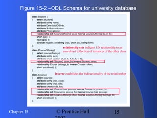 15Chapter 15 © Prentice Hall,
Figure 15-2 –ODL Schema for university database
relationship sets indicate 1:N relationship to an
unordered collection of instances of the other class
inverse establishes the bidirectionality of the relationship
 
