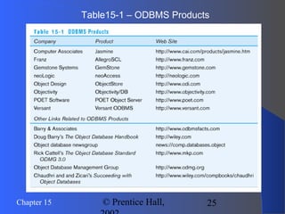 25Chapter 15 © Prentice Hall,
Table15-1 – ODBMS Products
 