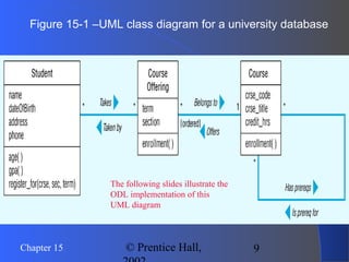 9Chapter 15 © Prentice Hall,
Figure 15-1 –UML class diagram for a university database
The following slides illustrate the
ODL implementation of this
UML diagram
 