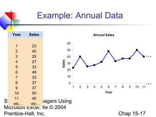 Chap15 time series forecasting & index number | PPT