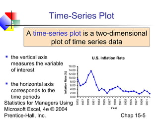 Time Series Index Example Chap15 time series forecasting & index number | PPT