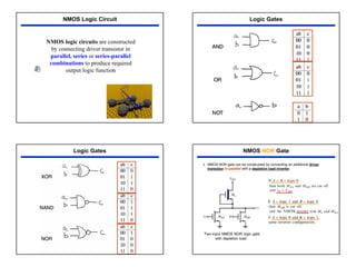 15
NMOS logic circuits are constructed
by connecting driver transistor in
parallel, series or series-parallel
combinations to produce required
output logic function
NMOS Logic Circuit Logic Gates
In 0
1 Out AND Gate
OR Gate
In 0
1
Out
XOR Gate
In 0
1
Out
In Out NOT Gate
Logic Gates NMOS NOR Gate
¾ NMOS NOR gate can be constructed by connecting an additional driver
transistor in parallel with a depletion load inverter.
 