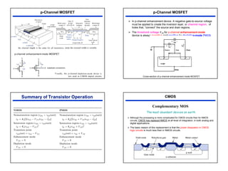 19
p-Channel MOSFET
p
p
n
p
n
¾ In p-channel enhancement device. A negative gate-to-source voltage
must be applied to create the inversion layer, or channel region, of
holes that, “connect” the source and drain regions.
¾ The threshold voltage VTP for p-channel enhancement-mode
device is always negative and positive for depletion-mode PMOS.
p-Channel MOSFET
Cross-section of p-channel enhancement mode MOSFET
Complementary MOS
CMOS
The most abundant devices on earth
¾ Although the processing is more complicated for CMOS circuits than for NMOS
circuits, CMOS has replaced NMOS at all level of integration, in both analog and
digital applications.
¾ The basic reason of this replacement is that the power dissipation in CMOS
logic circuits is much less than in NMOS circuits.
 