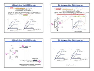 21
Voltage Transfer Curve
 