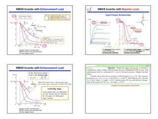7
NMOS Inverter with Enhancement Load NMOS Inverter with Resister Load
+
+
VGS=
=VDS
The sharpness of the transition
region increases with
increasing load resistance.
The minimum output voltage, or the logic 0
level, for a high input decreases with
increasing load resistance.
Input-Output Relationship
c.f.
NMOS Inverter with Enhancement Load
Limitation of Enhancement Load inverter
Example
P1014
 