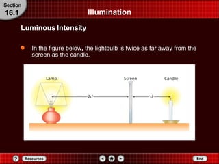 Illumination In the figure below ,  the lightbulb is twice as far away from the screen as the candle. Luminous Intensity Section 16.1 