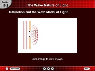The Wave Nature of Light Diffraction and the Wave Model of Light Section 16.2 Click image to view movie. 