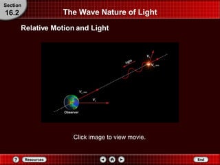 The Wave Nature of Light Relative Motion and Light Section 16.2 Click image to view movie. 