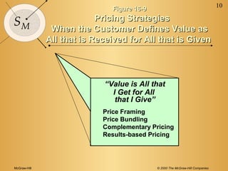 McGraw-Hill © 2000 The McGraw-Hill Companies
10
SM
Figure 16-9Figure 16-9
Pricing StrategiesPricing Strategies
When the Customer Defines Value asWhen the Customer Defines Value as
All that is Received for All that is GivenAll that is Received for All that is Given
“Value is All that
I Get for All
that I Give”
Price Framing
Price Bundling
Complementary Pricing
Results-based Pricing
 