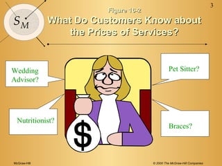 McGraw-Hill © 2000 The McGraw-Hill Companies
3
SM
Figure 16-2Figure 16-2
What Do Customers Know aboutWhat Do Customers Know about
the Prices of Services?the Prices of Services?
Pet Sitter?
Nutritionist?
Wedding
Advisor?
Braces?
 