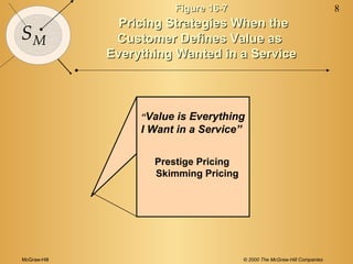 McGraw-Hill © 2000 The McGraw-Hill Companies
8
SM
Figure 16-7Figure 16-7
Pricing Strategies When thePricing Strategies When the
Customer Defines Value asCustomer Defines Value as
Everything Wanted in a ServiceEverything Wanted in a Service
“Value is Everything
I Want in a Service”
Prestige Pricing
Skimming Pricing
 