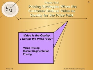 McGraw-Hill © 2000 The McGraw-Hill Companies
9
SM
Figure 16-8Figure 16-8
Pricing Strategies When thePricing Strategies When the
Customer Defines Value asCustomer Defines Value as
Quality for the Price PaidQuality for the Price Paid
“Value is the Quality
I Get for the Price I Pay”
Value Pricing
Market Segmentation
Pricing
 