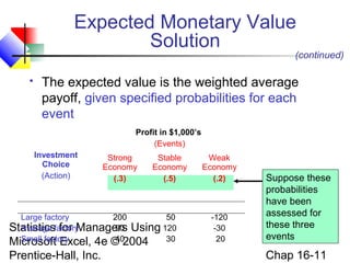 Statistics for Managers Using
Microsoft Excel, 4e © 2004
Prentice-Hall, Inc. Chap 16-11
 The expected value is the weighted average
payoff, given specified probabilities for each
event
Investment
Choice
(Action)
Profit in $1,000’s
(Events)
Strong
Economy
(.3)
Stable
Economy
(.5)
Weak
Economy
(.2)
Large factory
Average factory
Small factory
200
90
40
50
120
30
-120
-30
20
Suppose these
probabilities
have been
assessed for
these three
events
(continued)
Expected Monetary Value
Solution
 