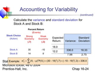 Statistics for Managers Using
Microsoft Excel, 4e © 2004
Prentice-Hall, Inc. Chap 16-24
Stock Choice
(Action)
Percent Return
(Events)
Strong
Economy
(.7)
Weak
Economy
(.3)
Stock A 30 -10
Stock B 14 8
Variance:
336.0
7.56
Calculate the variance and standard deviation for
Stock A and Stock B:
Expected
Return:
18.0
12.2
0.336)3(.)1810()7(.)1830()X(Pμ)X(σ 22
N
1i
i
2
i
2
A =−−+−=−= ∑=
Example:
Standard
Deviation:
18.33
2.75
Accounting for Variability
(continued)
 