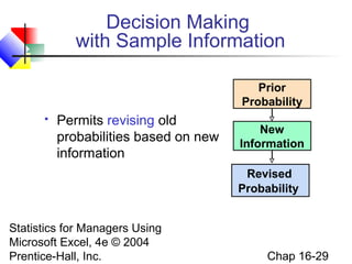 Statistics for Managers Using
Microsoft Excel, 4e © 2004
Prentice-Hall, Inc. Chap 16-29
Decision Making
with Sample Information
 Permits revising old
probabilities based on new
information
New
Information
Revised
Probability
Prior
Probability
 