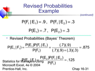 Statistics for Managers Using
Microsoft Excel, 4e © 2004
Prentice-Hall, Inc. Chap 16-31
Revised Probabilities
Example
 Revised Probabilities (Bayes’ Theorem)
3.)E|F(P,9.)E|F(P 2111 ==
3.)E(P,7.)E(P 21 ==
875.
)3)(.3(.)9)(.7(.
)9)(.7(.
)F(P
)E|F(P)E(P
)F|E(P
1
111
11 =
+
==
125.
)F(P
)E|F(P)E(P
)F|E(P
1
212
12 ==
(continued)
 