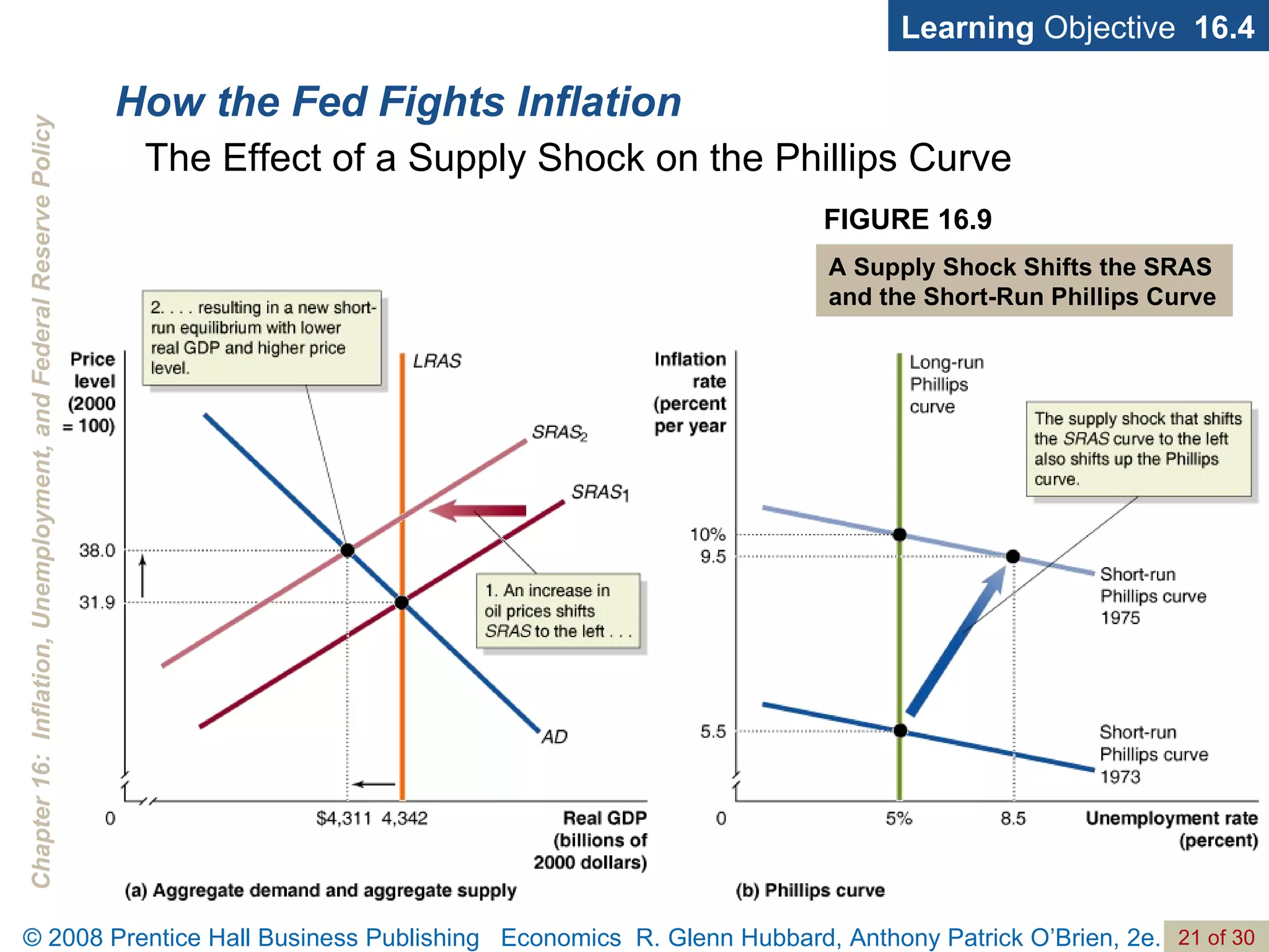 How the Fed Fights Inflation Learning  Objective  16.4 The Effect of a Supply Shock on the Phillips Curve FIGURE 16.9 A Supply Shock Shifts the SRAS and the Short-Run Phillips Curve 