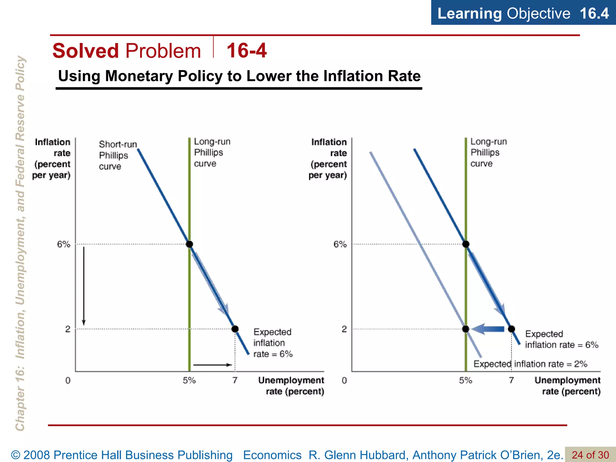 Using Monetary Policy to Lower the Inflation Rate Learning  Objective  16.4 Solved  Problem 16-4 