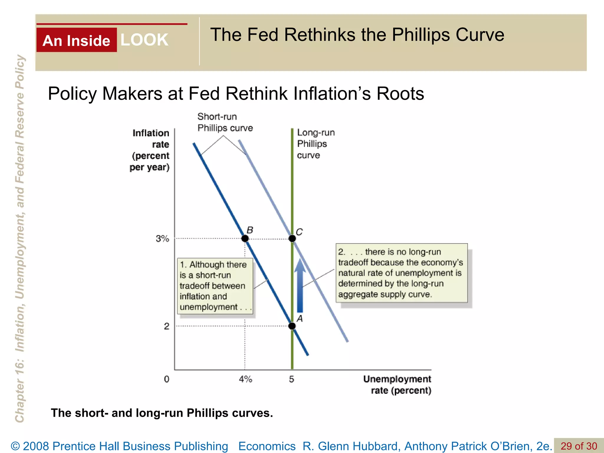 An Inside LOOK The Fed Rethinks the Phillips Curve Policy Makers at Fed Rethink Inflation’s Roots The short- and long-run Phillips curves. 