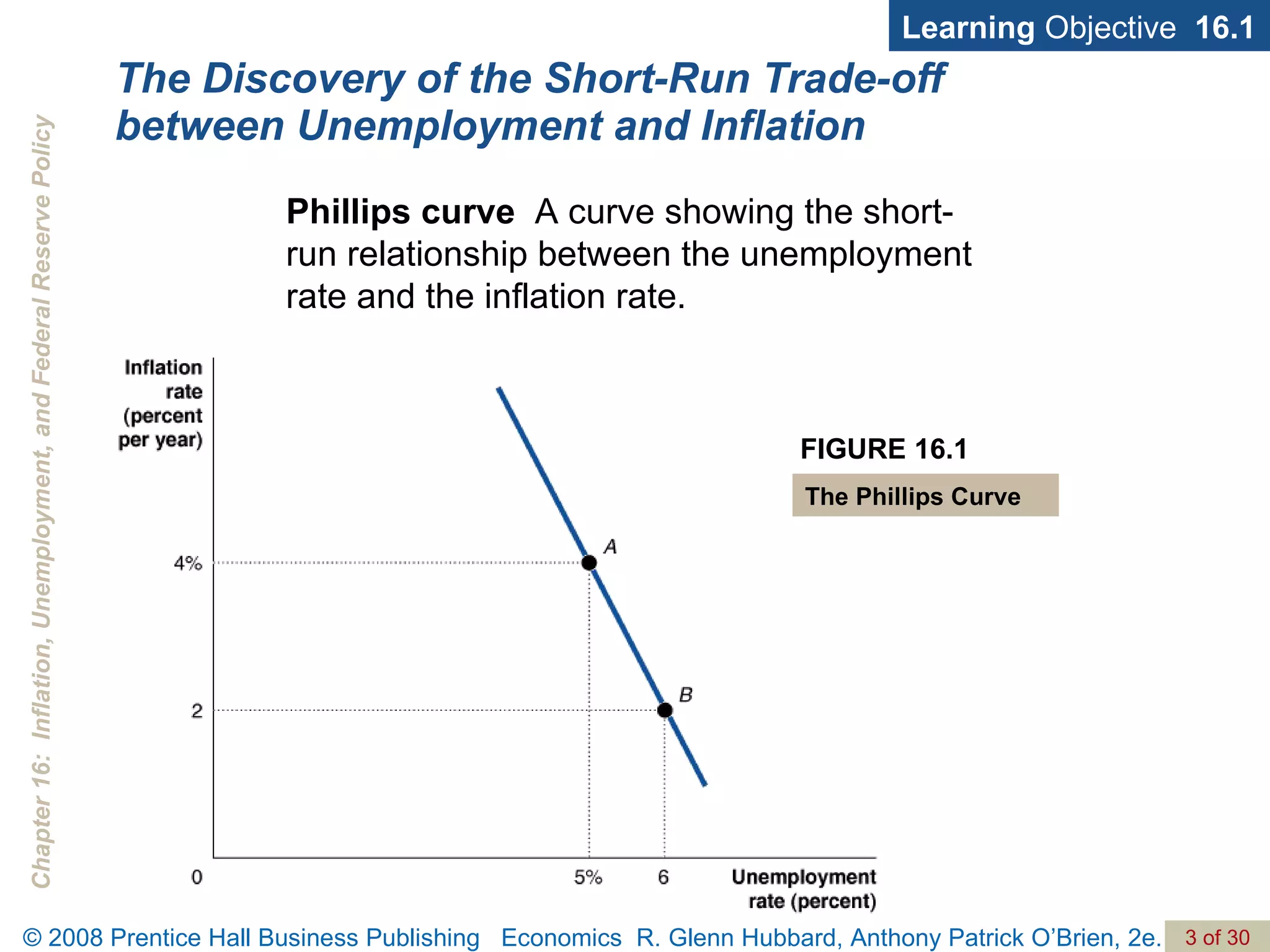 The Discovery of the Short-Run Trade-off between Unemployment and Inflation Phillips curve   A curve showing the short-run relationship between the unemployment rate and the inflation rate. Learning  Objective  16.1 FIGURE 16.1 The Phillips Curve 