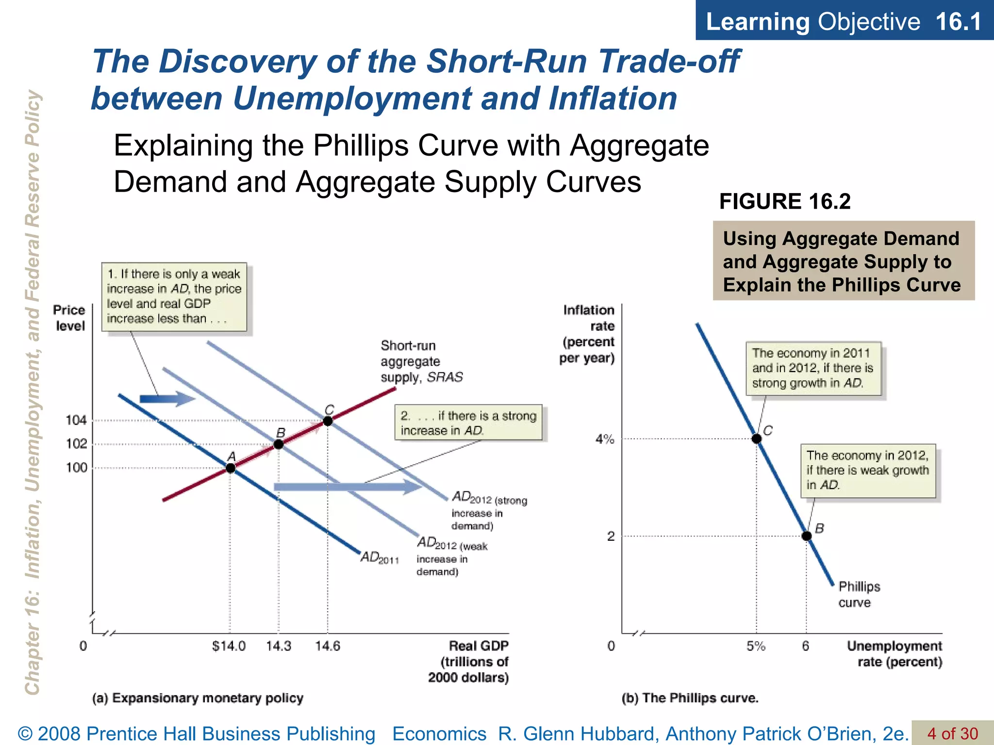 The Discovery of the Short-Run Trade-off between Unemployment and Inflation Learning  Objective  16.1 Explaining the Phillips Curve with Aggregate  Demand and Aggregate Supply Curves FIGURE 16.2 Using Aggregate Demand and Aggregate Supply to Explain the Phillips Curve 