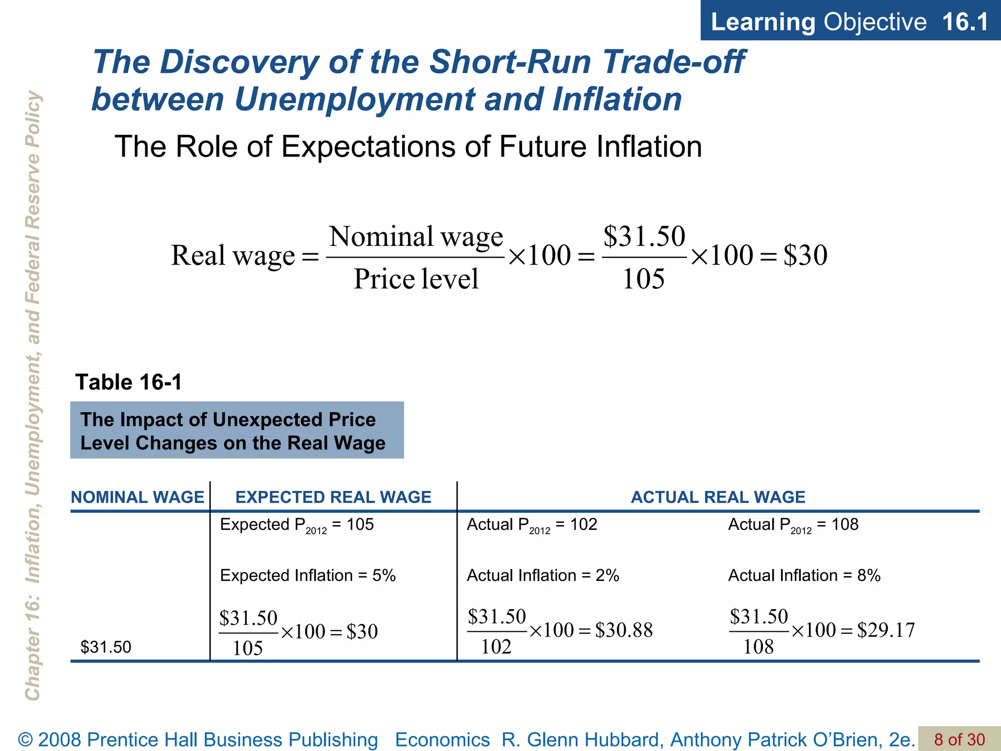 The Discovery of the Short-Run Trade-off between Unemployment and Inflation Learning  Objective  16.1 The Role of Expectations of Future Inflation Table 16-1 The Impact of Unexpected Price Level Changes on the Real Wage $31.50 Actual P 2012  = 108 Actual Inflation = 8% Actual P 2012  = 102 Actual Inflation = 2% Expected P 2012  = 105 Expected Inflation = 5% ACTUAL REAL WAGE EXPECTED REAL WAGE NOMINAL WAGE 