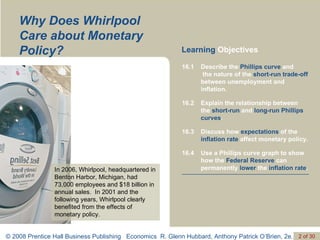 Why Does Whirlpool Care about Monetary Policy? Learning  Objectives In 2006, Whirlpool, headquartered in Benton Harbor, Michigan, had 73,000 employees and $18 billion in annual sales.  In 2001 and the following years, Whirlpool clearly benefited from the effects of monetary policy. Use a Phillips curve graph to show how the  Federal Reserve  can permanently  lower  the  inflation rate . 16.4 Discuss how  expectations  of the  inflation rate  affect monetary policy. 16.3 Explain the relationship between  the  short-run  and  long-run   Phillips curves . 16.2 Describe the  Phillips curve  and  the nature of the  short-run trade-off  between unemployment and inflation. 16.1 