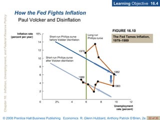 How the Fed Fights Inflation Learning  Objective  16.4 Paul Volcker and Disinflation FIGURE 16.10 The Fed Tames Inflation, 1979–1989 