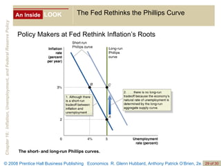An Inside LOOK The Fed Rethinks the Phillips Curve Policy Makers at Fed Rethink Inflation’s Roots The short- and long-run Phillips curves. 