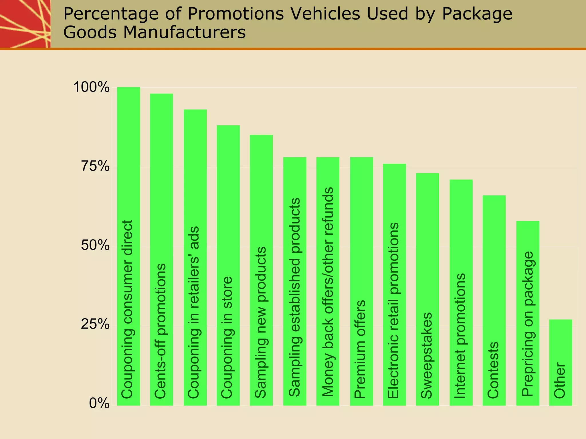 Chap16 Sales Promotion