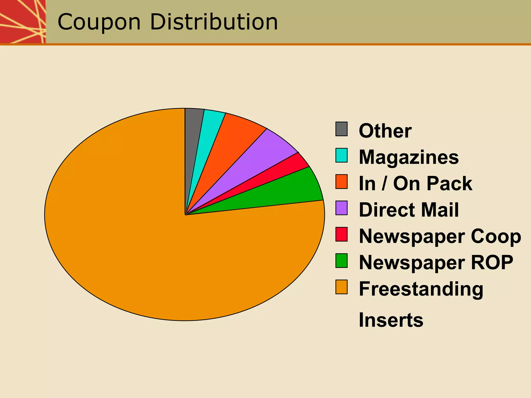 Chap16 Sales Promotion