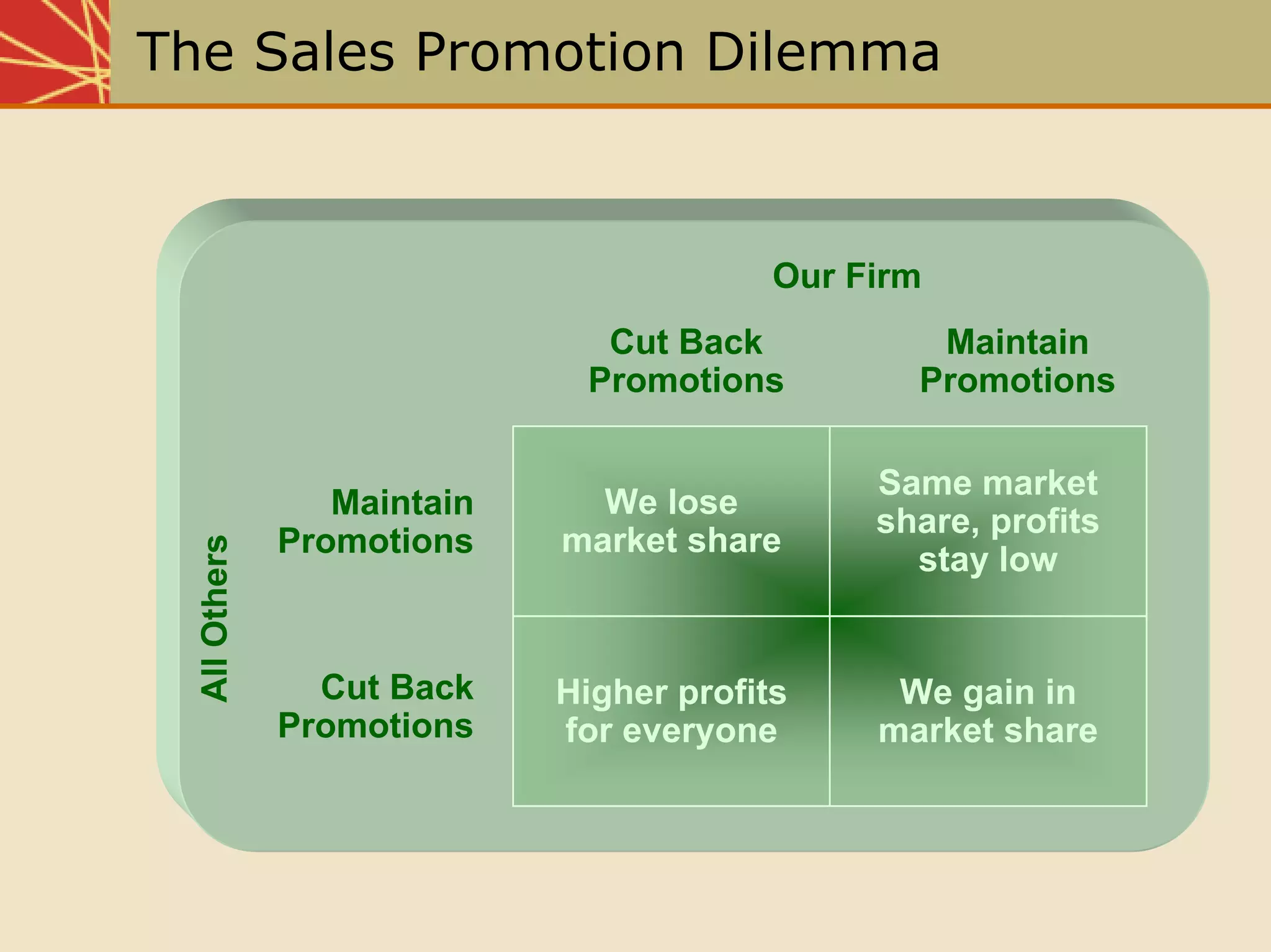 Chap16 Sales Promotion