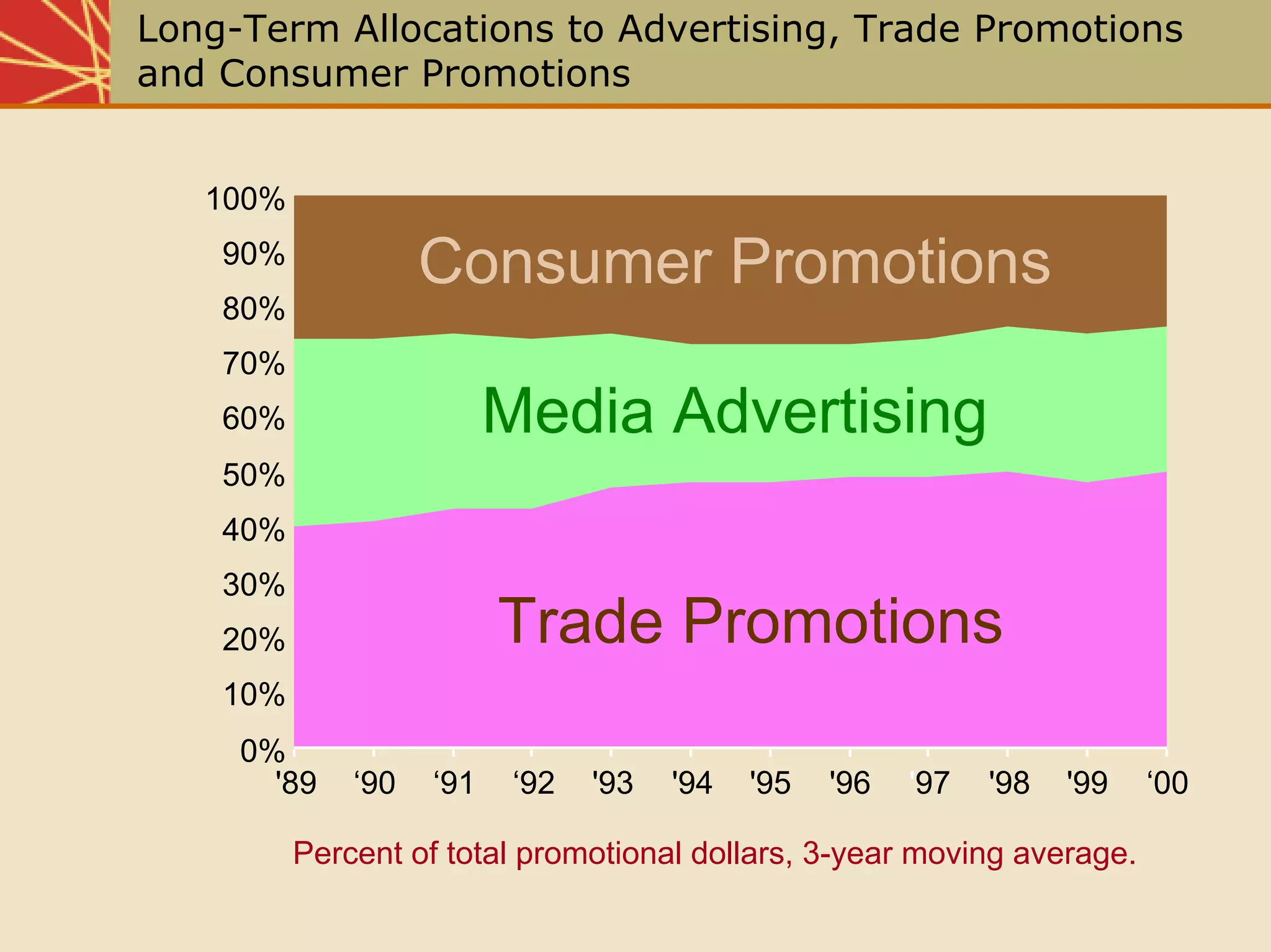 Chap16 Sales Promotion
