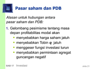 slide 21BAB 17 Investasi
Pasar saham dan PDB
Alasan untuk hubungan antara
pasar saham dan PDB:
1. Gelombang pesimisme tentang masa
depan profitabilitas modal akan
 menyebabkan harga saham jatuh
 menyebabkan Tobin q jatuh
 menggeser fungsi investasi turun
 menyebabkan permintaan agregat
guncangan negatif
 