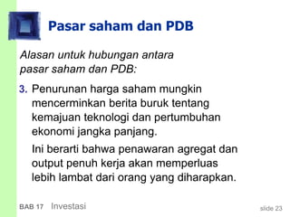 slide 23BAB 17 Investasi
Pasar saham dan PDB
Alasan untuk hubungan antara
pasar saham dan PDB:
3. Penurunan harga saham mungkin
mencerminkan berita buruk tentang
kemajuan teknologi dan pertumbuhan
ekonomi jangka panjang.
Ini berarti bahwa penawaran agregat dan
output penuh kerja akan memperluas
lebih lambat dari orang yang diharapkan.
 