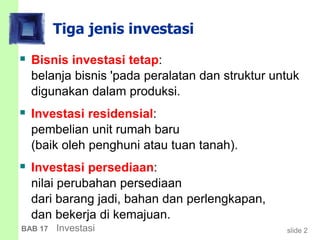 slide 2BAB 17 Investasi
Tiga jenis investasi
 Bisnis investasi tetap:
belanja bisnis 'pada peralatan dan struktur untuk
digunakan dalam produksi.
 Investasi residensial:
pembelian unit rumah baru
(baik oleh penghuni atau tuan tanah).
 Investasi persediaan:
nilai perubahan persediaan
dari barang jadi, bahan dan perlengkapan,
dan bekerja di kemajuan.
 