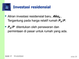 slide 29BAB 17 Investasi
Investasi residensial
 Aliran investasi residensial baru, AkuH ,
Tergantung pada harga relatif rumah PH /P.
 PH /P ditentukan oleh penawaran dan
permintaan di pasar untuk rumah yang ada.
 