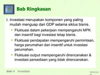 Bab Ringkasan
3. Investasi merupakan komponen yang paling
mudah menguap dari GDP selama siklus bisnis.
 Fluktuasi dalam pekerjaan mempengaruhi MPK
dan insentif bagi investasi tetap bisnis.
 Fluktuasi pendapatan mempengaruhi permintaan,
harga perumahan dan insentif untuk investasi
perumahan.
 Fluktuasi output mempengaruhi direncanakan &
investasi persediaan yang tidak direncanakan.
BAB 17 Investasi meluncur
 