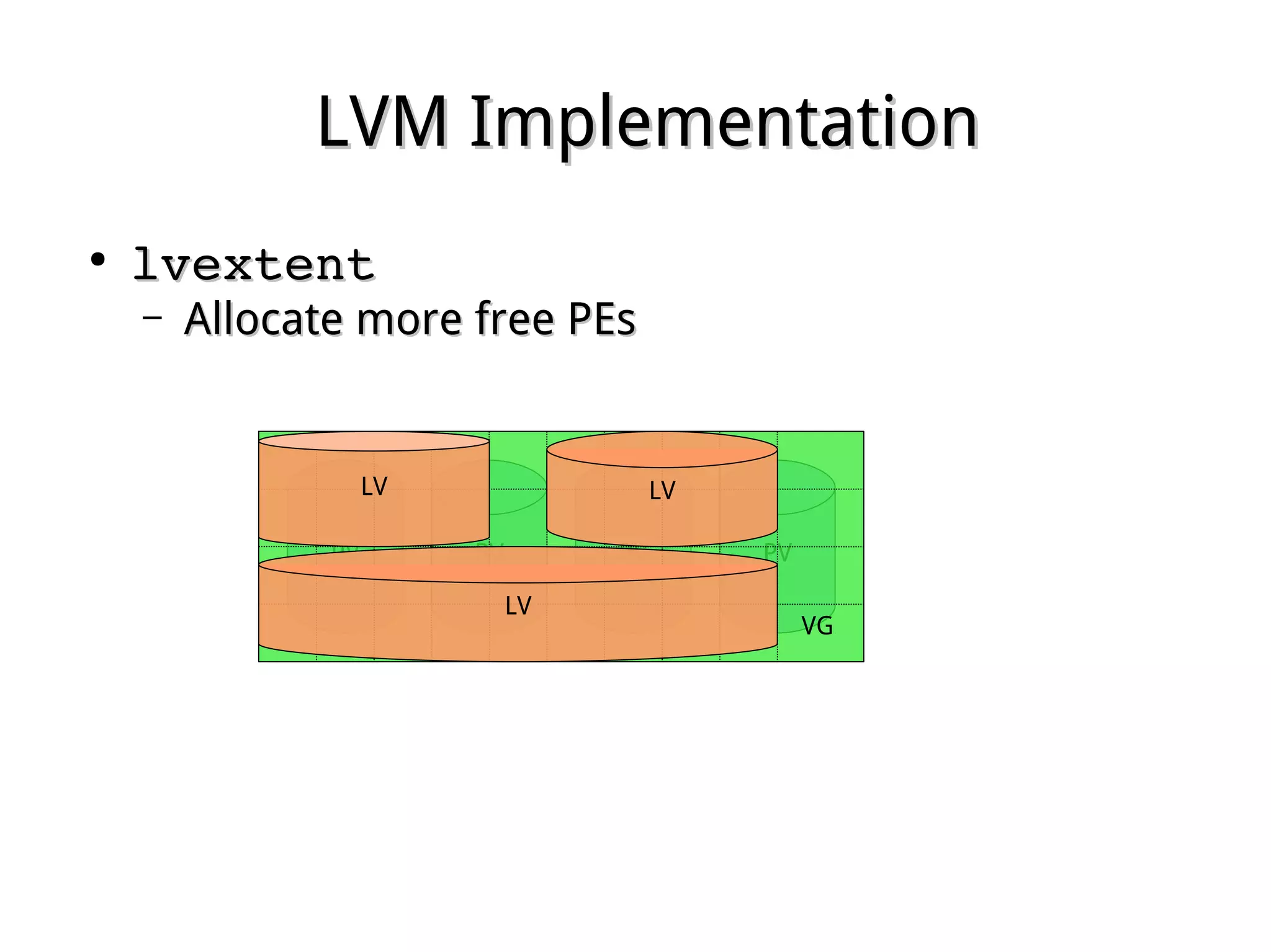 LVM ImplementationLVM Implementation
●
lvextentlvextent
– Allocate more free PEsAllocate more free PEs
PV PVPVPV
VG
LV
LVLV
 