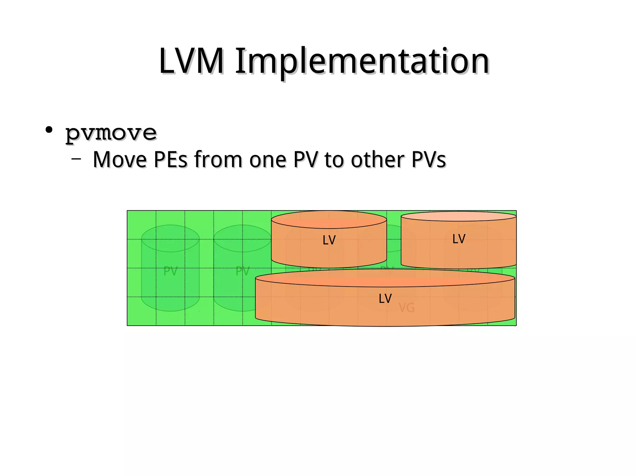 LVM ImplementationLVM Implementation
●
pvmovepvmove
– Move PEs from one PV to other PVsMove PEs from one PV to other PVs
PVPV PVPVPV
VG
LV LV
LV
 