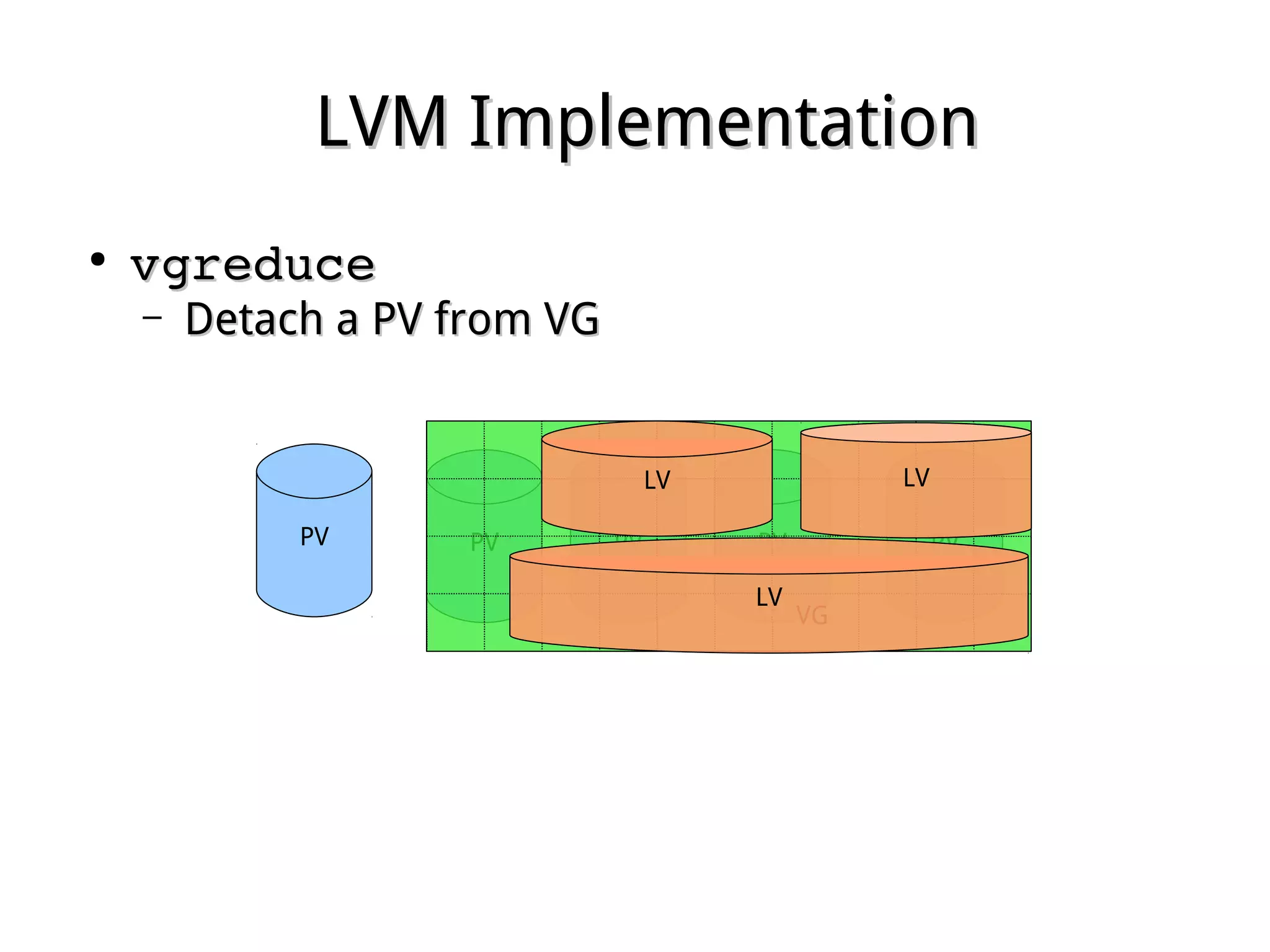 LVM ImplementationLVM Implementation
●
vgreducevgreduce
– Detach a PV from VGDetach a PV from VG
PVPV PVPVPV
VG
LV LV
LV
 