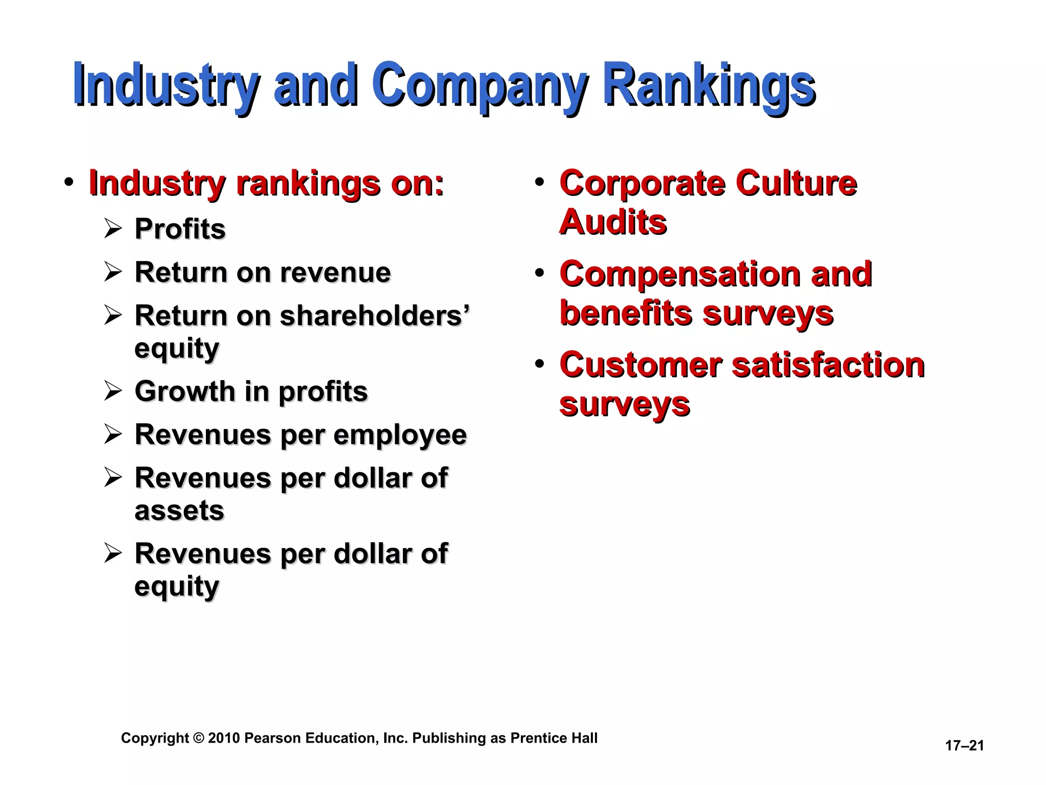 Industry and Company Rankings Industry rankings on: Profits Return on revenue Return on shareholders’ equity Growth in profits Revenues per employee Revenues per dollar of assets Revenues per dollar of equity Corporate Culture Audits Compensation and benefits surveys Customer satisfaction surveys 
