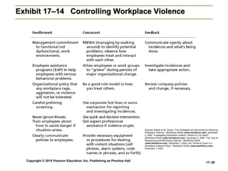 Exhibit 17–14  Controlling Workplace Violence Sources:  Based on M. Gorkin, “Five Strategies and Structures for Reducing Workplace Violence,”  Workforce Online  ( www.workforce.com ). December 3, 2000; “Investigating Workplace Violence: Where Do You Start?”  Workforce Online  ( www.forceforce.com ), December 3, 2000; “Ten Tips on Recognizing and Minimizing Violence,”  Workforce Online  ( www.workforce.com ), December 3, 2000; and “Points to Cover in a Workplace Violence Policy,”  Workforce Online  ( www.workforce.com ), December 3, 2000. 