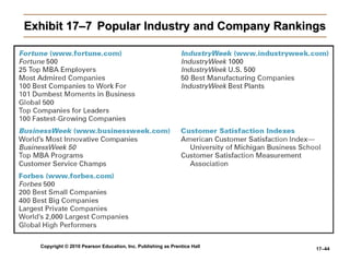 Exhibit 17–7  Popular Industry and Company Rankings 