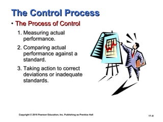 The Control Process The Process of Control Measuring actual performance. Comparing actual performance against a standard. Taking action to correct deviations or inadequate standards. 