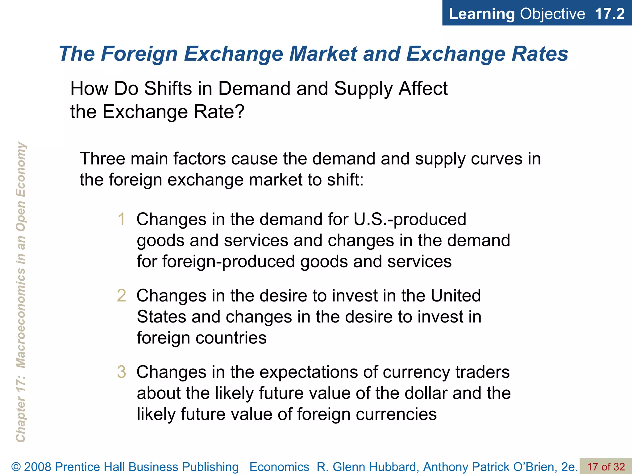 The Foreign Exchange Market and Exchange Rates Learning  Objective  17.2 How Do Shifts in Demand and Supply Affect  the Exchange Rate? 1   Changes in the demand for U.S.-produced goods and services and changes in the demand for foreign-produced goods and services 2   Changes in the desire to invest in the United States and changes in the desire to invest in foreign countries 3   Changes in the expectations of currency traders about the likely future value of the dollar and the likely future value of foreign currencies Three main factors cause the demand and supply curves in the foreign exchange market to shift: 
