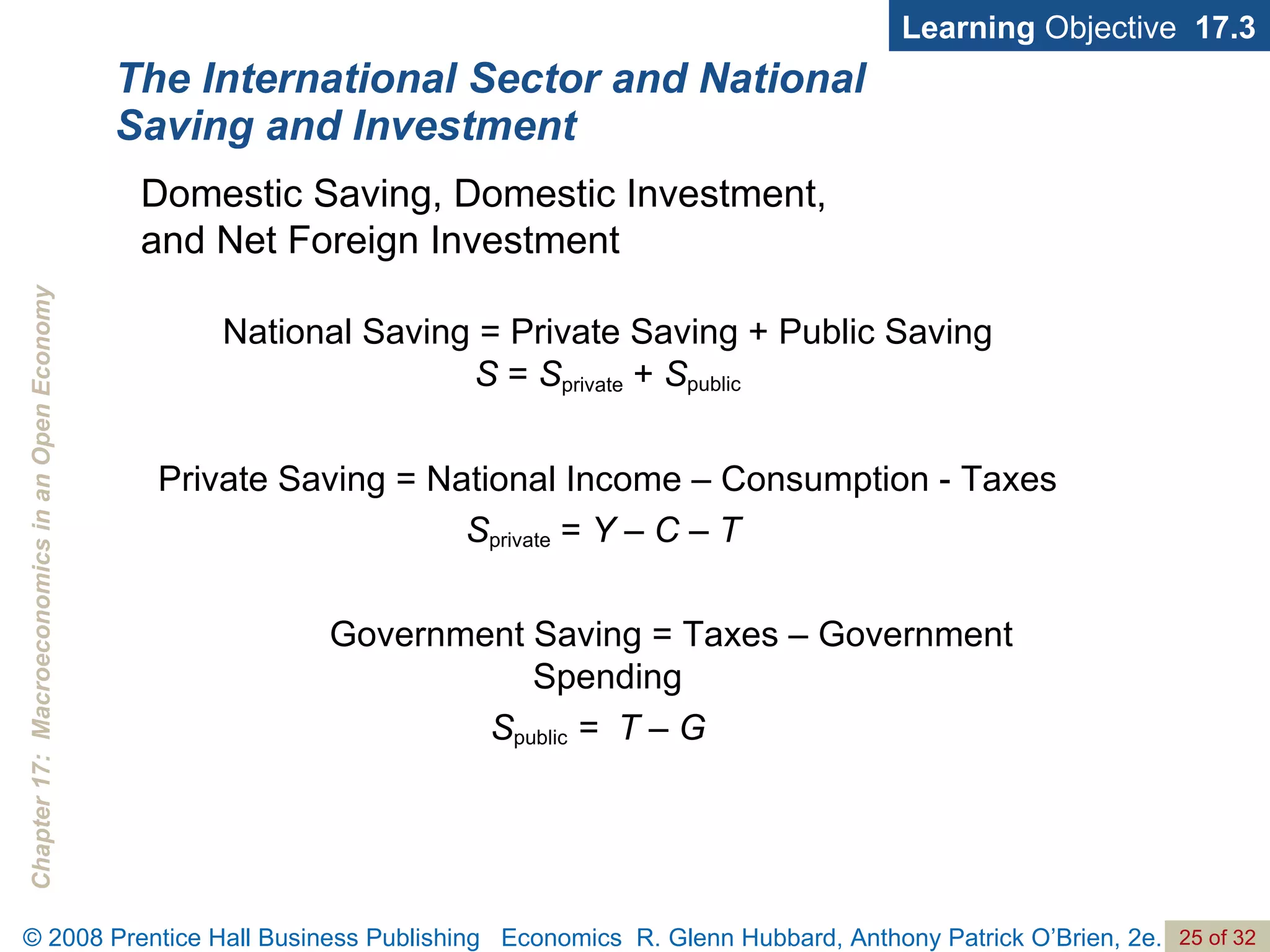 The International Sector and National Saving and Investment Learning  Objective  17.3 Domestic Saving, Domestic Investment,  and Net Foreign Investment National Saving = Private Saving + Public Saving S  =  S private  +  S public Private Saving = National Income – Consumption - Taxes S private  =  Y – C – T   Government Saving = Taxes – Government Spending S public  =  T – G   