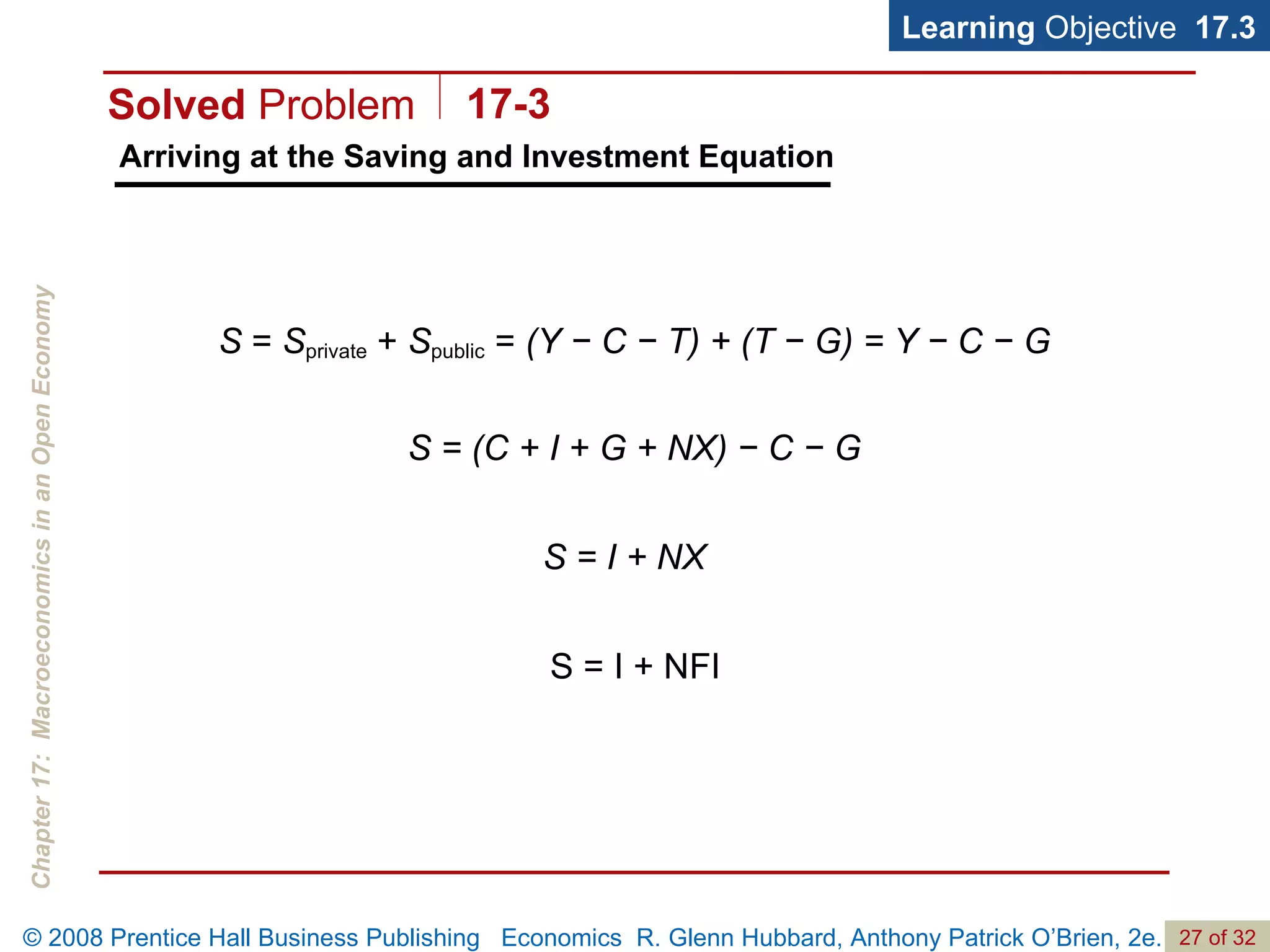 Arriving at the Saving and Investment Equation Learning  Objective  17.3 S  =  S private  +  S public  =  (Y − C − T) + (T − G) = Y − C − G S = (C + I + G + NX) − C − G S = I + NX S = I + NFI Solved  Problem 17-3 